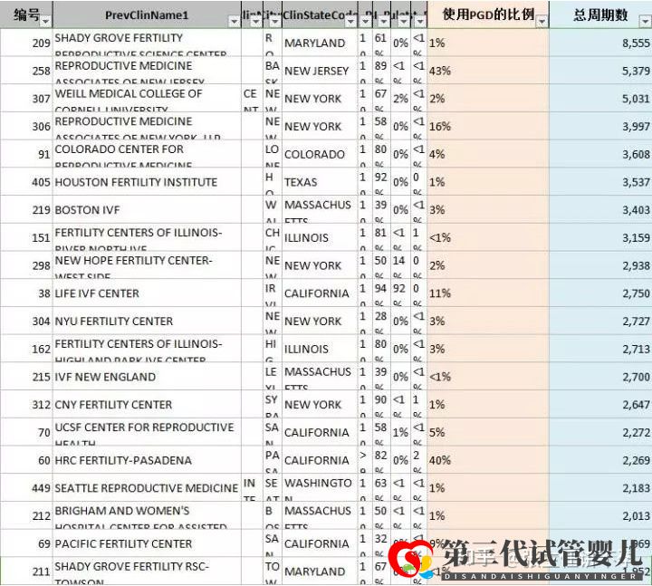  第三代试管婴儿(PGD)可以筛查的221种(图2)