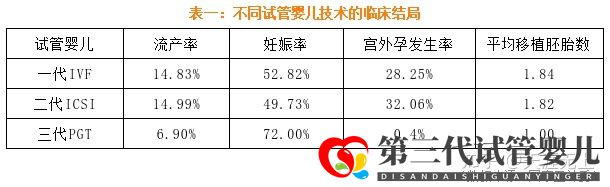 最新全国三代试管婴儿资质医院汇总(附医院名单)(图3)