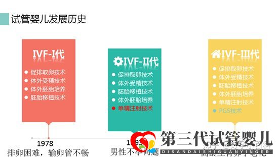 什么是三代试管婴儿第三代试管婴儿成功率高(图2) 什么是三代试管婴儿第三代试管婴儿成功率高(图2)