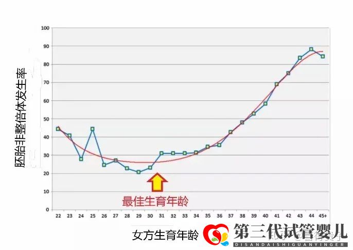 夫妻染色体正常,但胚胎染色体异常,什么原因引起(图4)