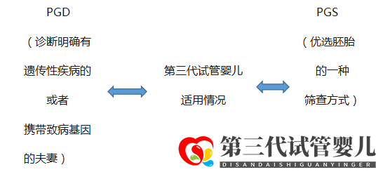 三代试管技术适应人群(图2)