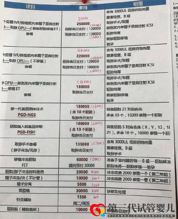自己做三代试管婴儿价格是多少(清单明细)(图2) 自己做三代试管婴儿价格是多少(清单明细)(图2)