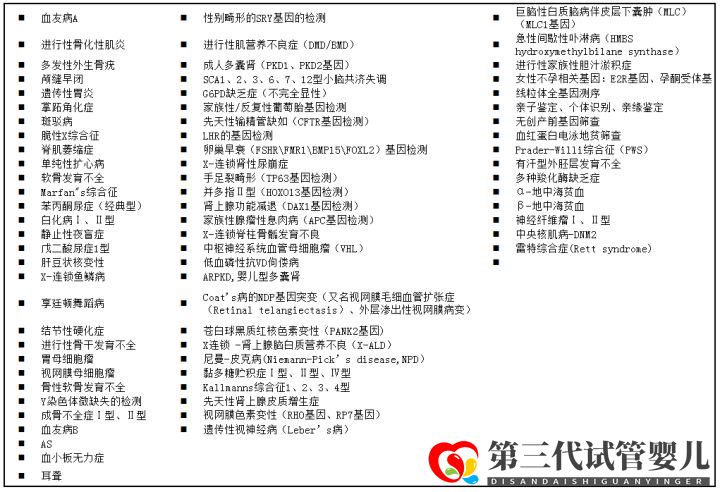 第三代试管婴儿技术(PGD)能筛查什么疾病(图6) 第三代试管婴儿技术(PGD)能筛查什么疾病(图6)