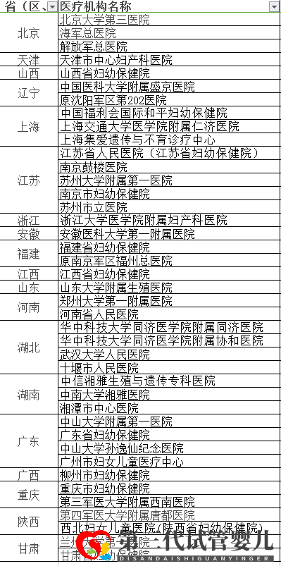 第三代试管婴儿技术(PGD)能筛查什么疾病(图10)