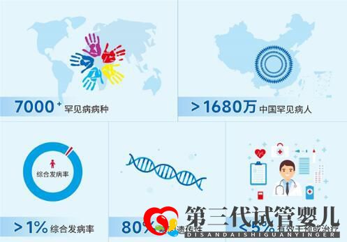 新生儿遗传病基因筛查助力罕见病早筛早诊早治(图1) 新生儿遗传病基因筛查助力罕见病早筛早诊早治(图1)