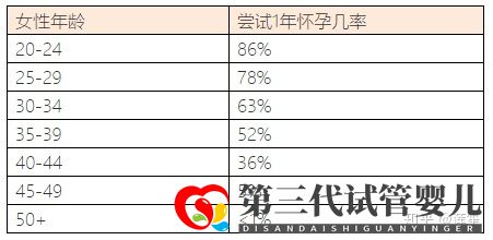 35岁以后怀孕的几率有多大怎样提高怀孕几率(图9)