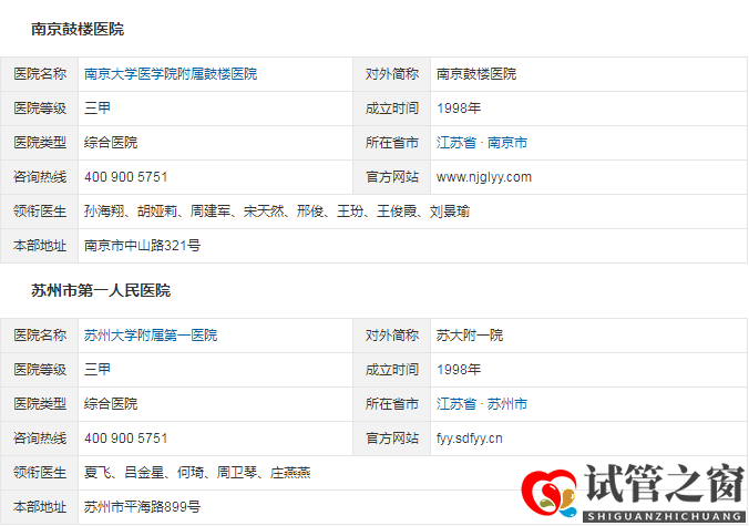  江苏省三代试管婴儿医院大全，姑苏城内有5家(图2)