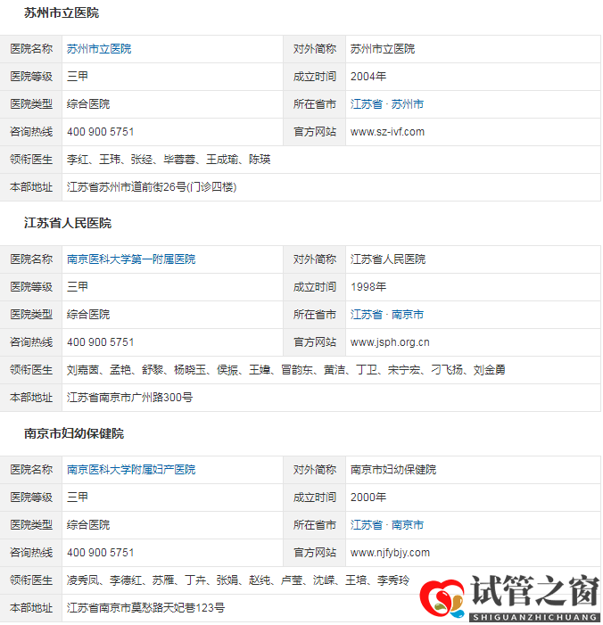  江苏省三代试管婴儿医院大全，姑苏城内有5家(图1)