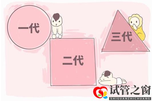 做试管婴儿一定可以怀孕？医生提醒：犯了这几个错，做了等于白做(图2)