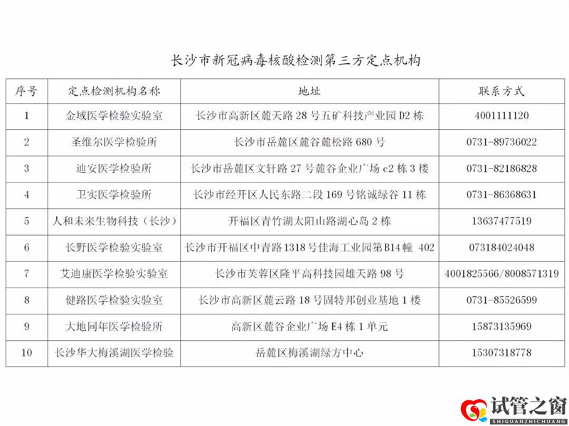 长沙哪里可以做核酸和抗体检测？要花费多少钱？(图1)