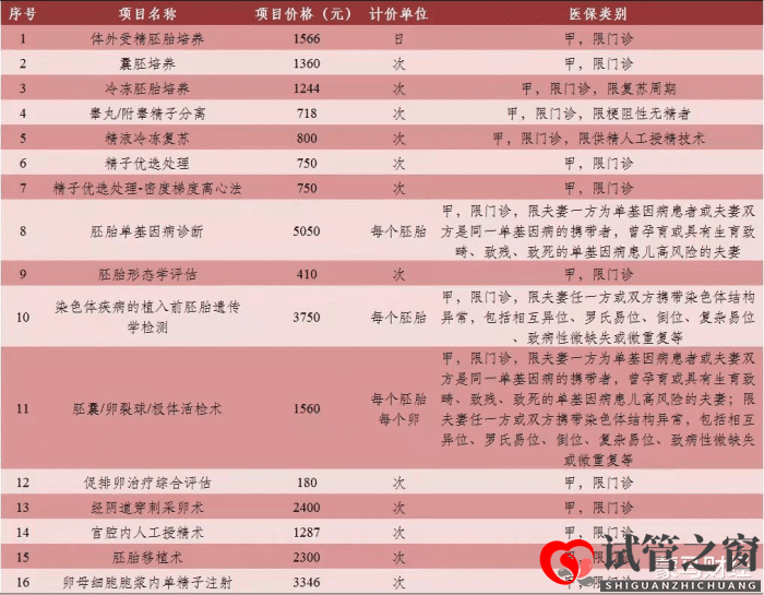 北京放大招助力生娃，试管婴儿纳入医保！(图1)