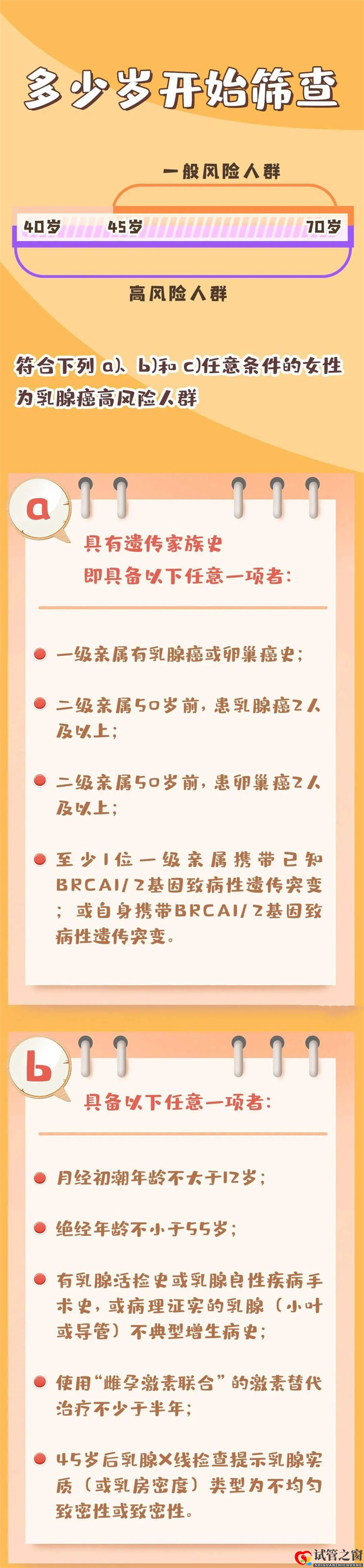 哪些人是乳腺癌高危人群？乳腺癌应如何筛查？(图3)