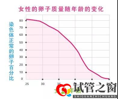 40岁以上不孕女性怎么办？(图1)