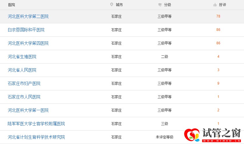 石家庄试管医院口碑