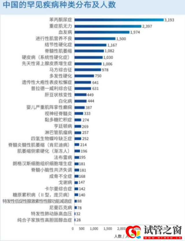 罕见病日,省妇幼送出10个免费的“第三代试管婴儿”名额(图2)