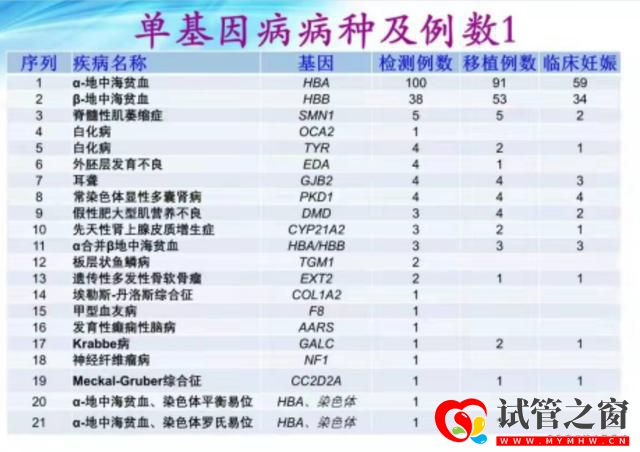 罕见病日,省妇幼送出10个免费的“第三代试管婴儿”名额(图4)