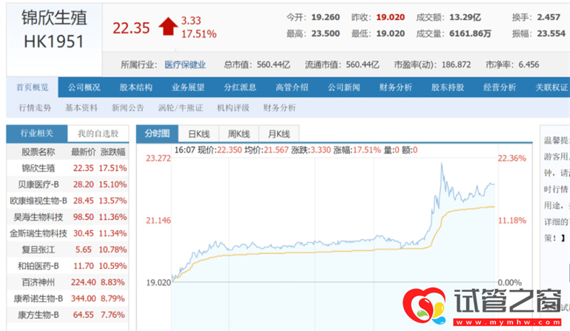 三孩政策来了!有人继续躺平,有人跑去试管(图2)