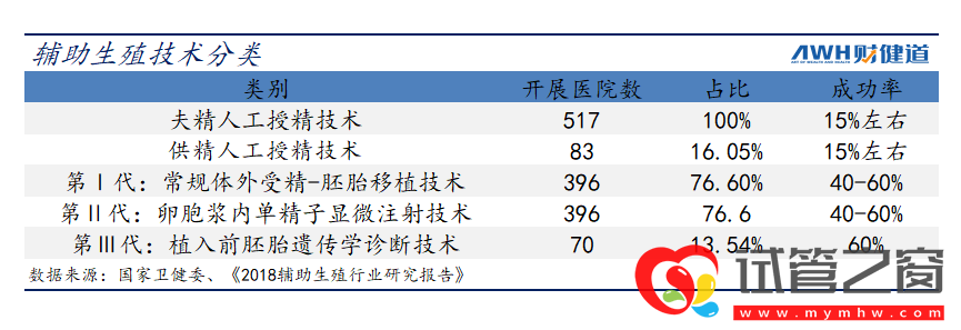 三孩政策来了!有人继续躺平,有人跑去试管(图5)