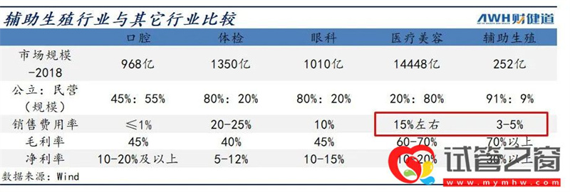 三孩政策来了!有人继续躺平,有人跑去试管(图9)