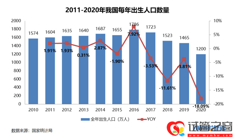 三孩政策来了!有人继续躺平,有人跑去试管(图3)